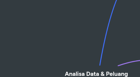 Mind Map: Analisa Data & Peluang
