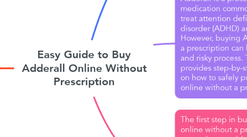 Mind Map: Easy Guide to Buy Adderall Online Without Prescription