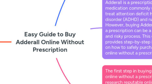 Mind Map: Easy Guide to Buy Adderall Online Without Prescription