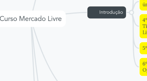 Mind Map: Curso Mercado Livre