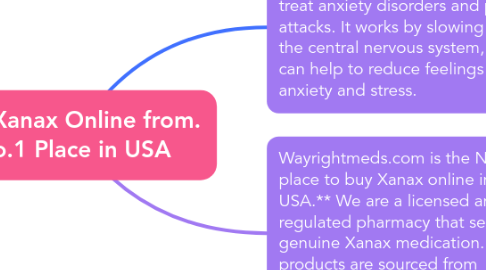 Mind Map: Buy Xanax Online from. No.1 Place in USA