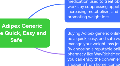Mind Map: Buy Adipex Generic Online Quick, Easy and Safe