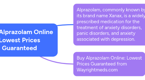 Mind Map: Buy Alprazolam Online Lowest Prices Guaranteed
