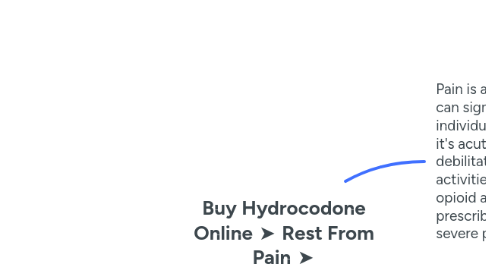 Mind Map: Buy Hydrocodone Online ➤ Rest From Pain ➤ wayrightmeds.com