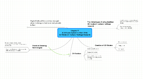 Mind Map: Chapter 9 A Software System to Work With 3D Models in Cultural Heritage Research