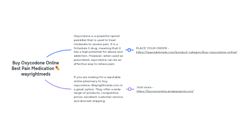 Mind Map: Buy Oxycodone Online Best Pain Medication 💊 wayrightmeds