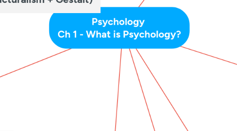 Mind Map: Psychology  Ch 1 - What is Psychology?