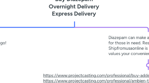 Mind Map: Buy Diazepam Overnight Delivery Express Delivery