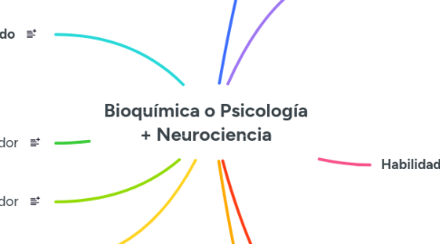 Mind Map: Bioquímica o Psicología + Neurociencia