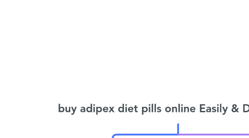 Mind Map: buy adipex diet pills online Easily & Discreetly