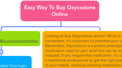 Mind Map: Easy Way To Buy Oxycodone Online