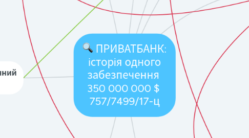 Mind Map: ПРИВАТБАНК: історія одного забезпечення 350 000 000 $ 757/7499/17-ц