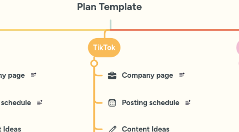 Mind Map: Social Media Content Plan Template