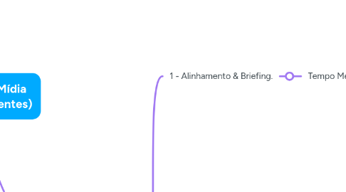 Mind Map: Asessoria RA Mídia (Entrada de Clientes)