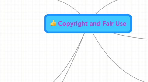 Mind Map: Copyright and Fair Use