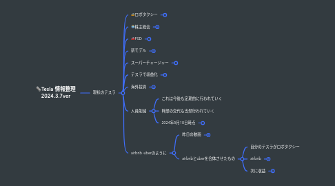 Mind Map: 🗞️Tesla 情報整理 2024.3.7ver