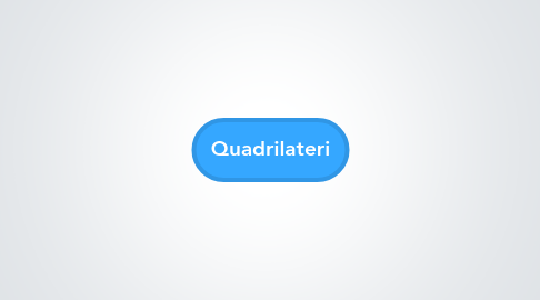 Mind Map: Quadrilateri