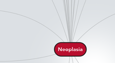Mind Map: Neoplasia