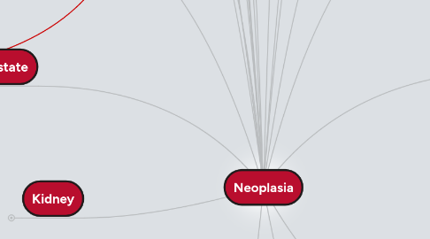 Mind Map: Neoplasia