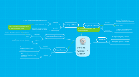 Mind Map: Uniform Circular Motion