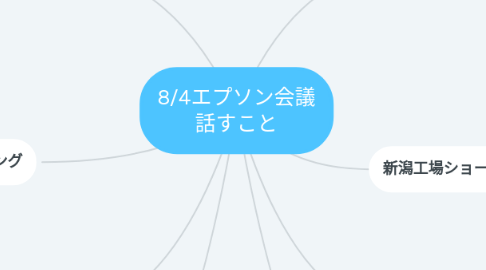 Mind Map: 8/4エプソン会議 話すこと