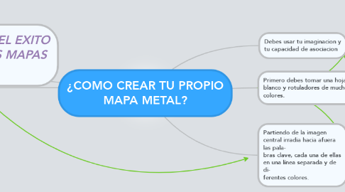 Mind Map: ¿COMO CREAR TU PROPIO MAPA METAL?
