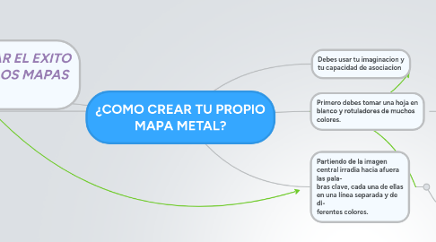 Mind Map: ¿COMO CREAR TU PROPIO MAPA METAL?