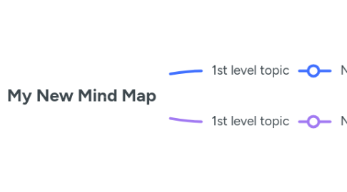 Mind Map: My New Mind Map
