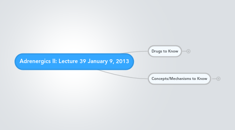 Mind Map: Adrenergics II: Lecture 39 January 9, 2013