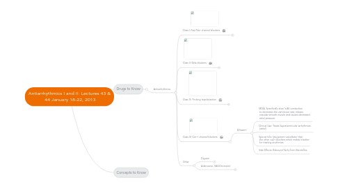 Mind Map: Antiarrhythmics I and II: Lectures 43 & 44 January 18-22, 2013