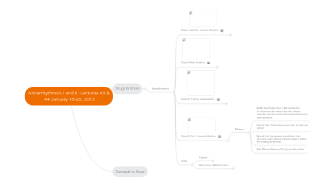 Mind Map: Antiarrhythmics I and II: Lectures 43 &  44 January 18-22, 2013