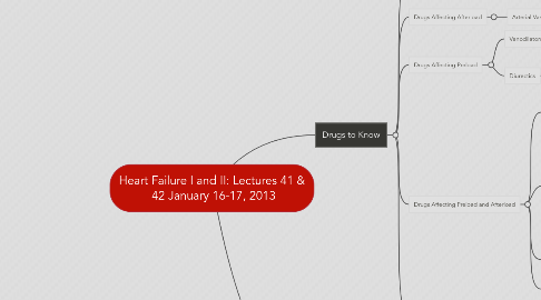 Mind Map: Heart Failure I and II: Lectures 41 & 42 January 16-17, 2013