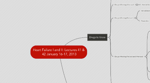 Mind Map: Heart Failure I and II: Lectures 41 &  42 January 16-17, 2013