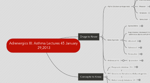 Mind Map: Adrenergics III: Asthma Lectures 45 January 29,2013