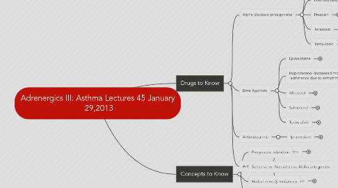 Mind Map: Adrenergics III: Asthma Lectures 45 January  29,2013