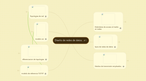 Mind Map: Diseño de redes de datos.