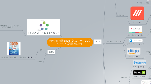 Mind Map: 『NPOxIT 情報まとめ(キュレーション) ツール・活用法まとめ』