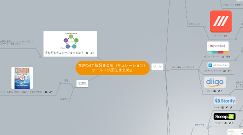 Mind Map: 『NPOxIT 情報まとめ（キュレーション） ツール・活用法まとめ』