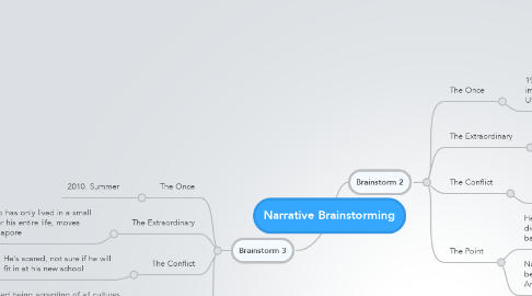 Mind Map: Narrative Brainstorming