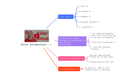 Mind Map: Killer Introductions