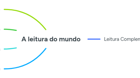 Mind Map: A leitura do mundo