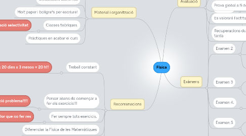 Mind Map: Física