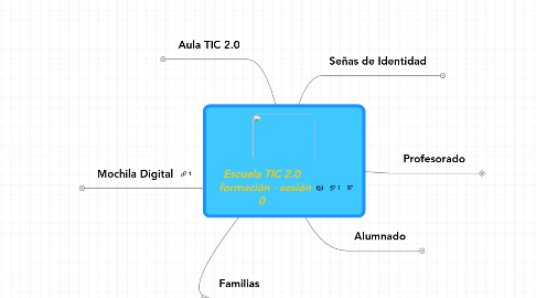 Mind Map: Escuela TIC 2.0   formación - sesión 0