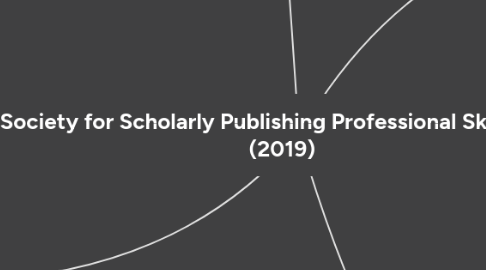 Mind Map: Society for Scholarly Publishing Professional Skills Map (2019)
