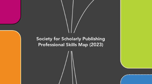 Mind Map: Society for Scholarly Publishing Professional Skills Map (2023)