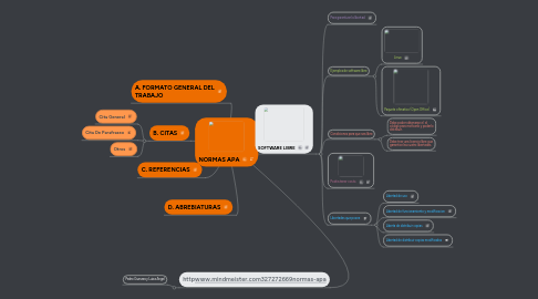 Mind Map: NORMAS APA
