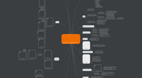 Mind Map: normas apa y software libre