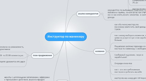 Mind Map: Инструктор по маникюру