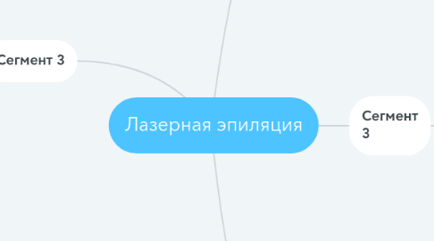 Mind Map: Лазерная эпиляция