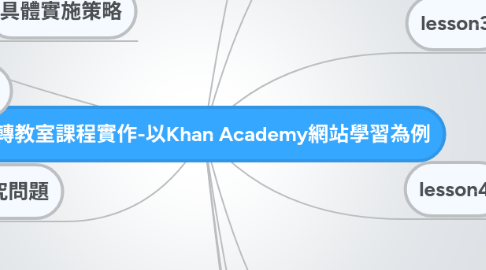 Mind Map: 翻轉教室課程實作-以Khan Academy網站學習為例